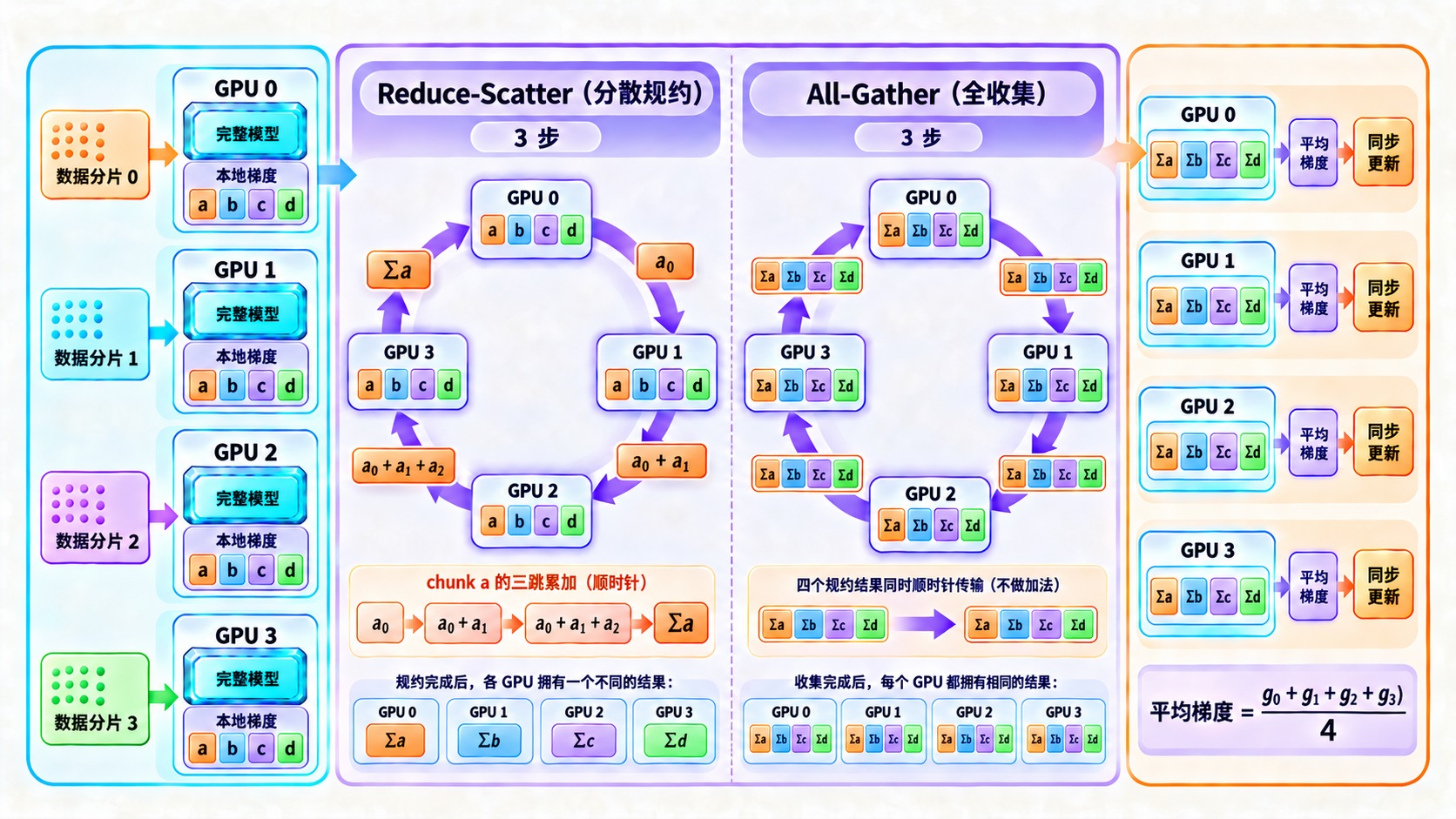 data-parallel-allreduce.jpg
