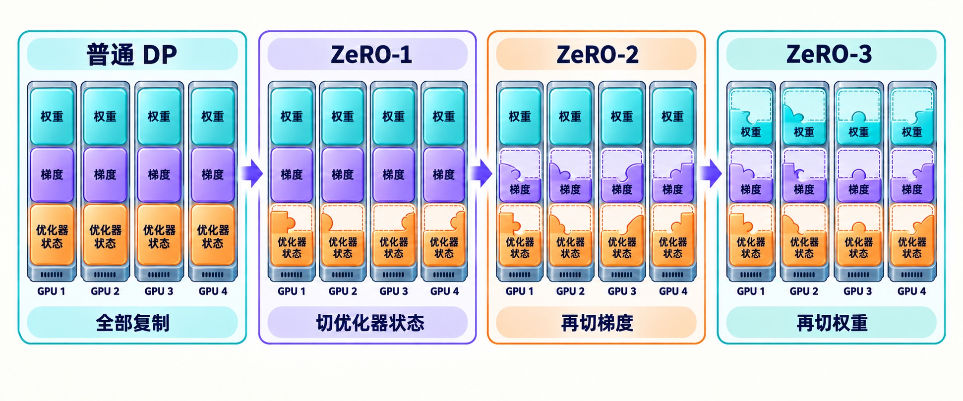 zero-stages.jpg