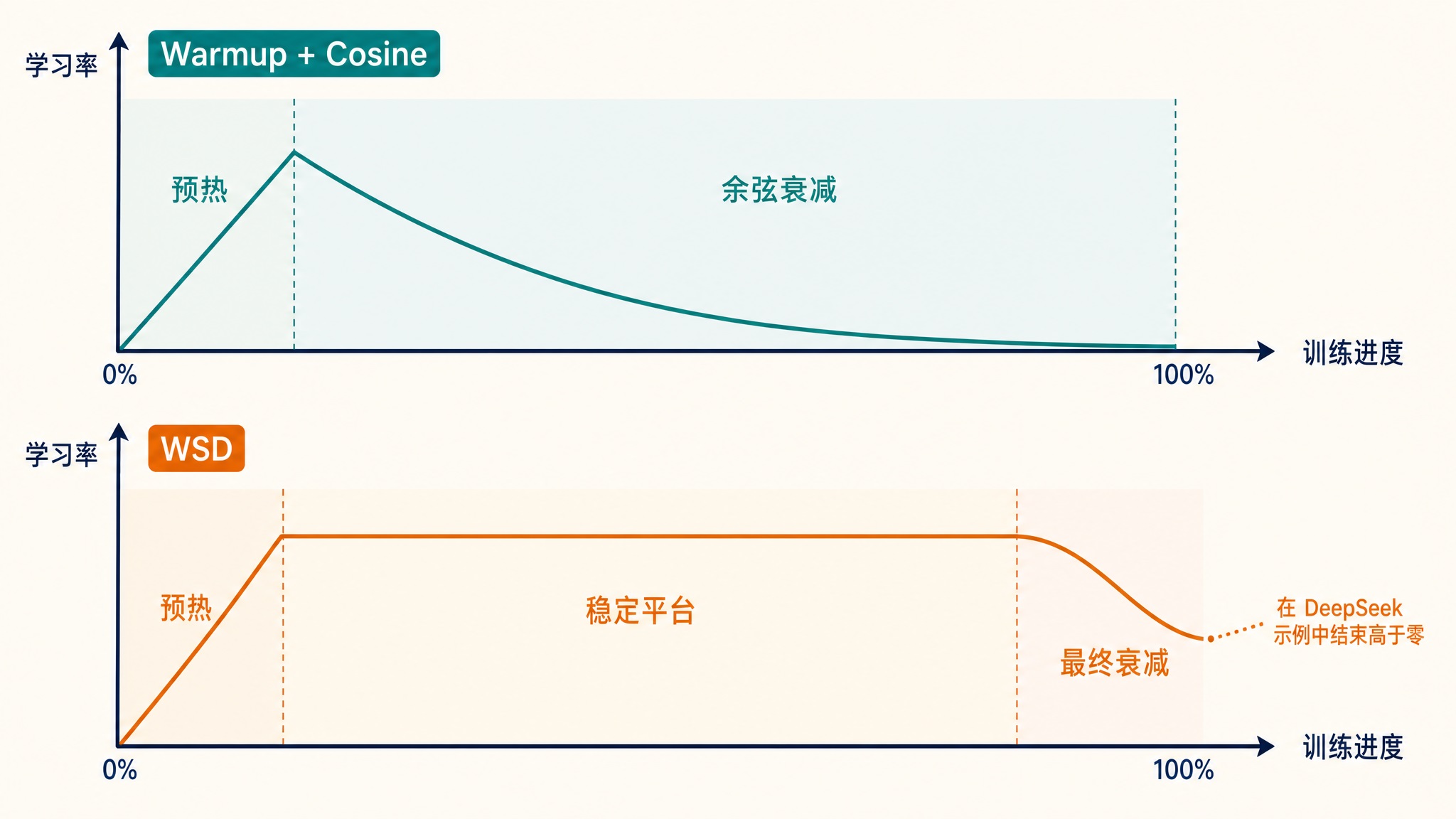 lr-schedule-curves.jpg lr-schedule-curves.jpg