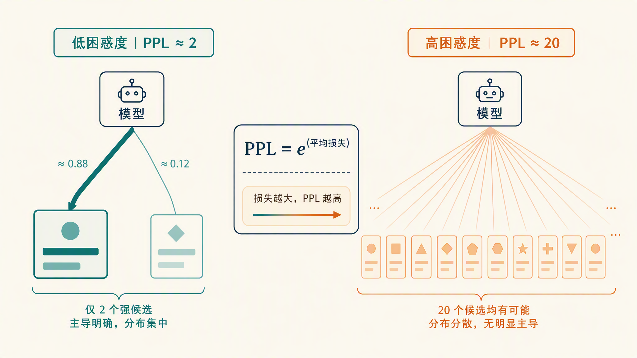 perplexity-branching.png