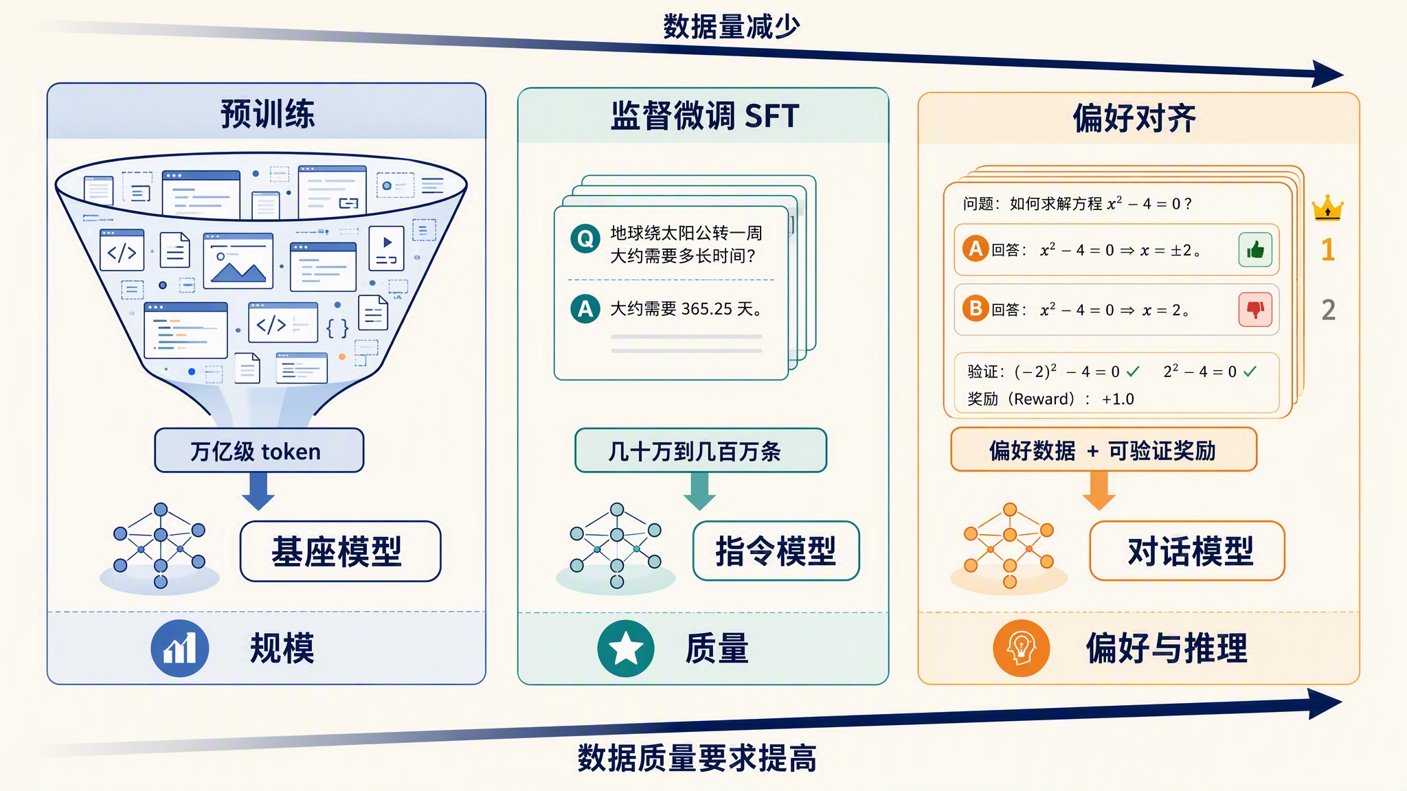 training-stage-data-scale.jpg