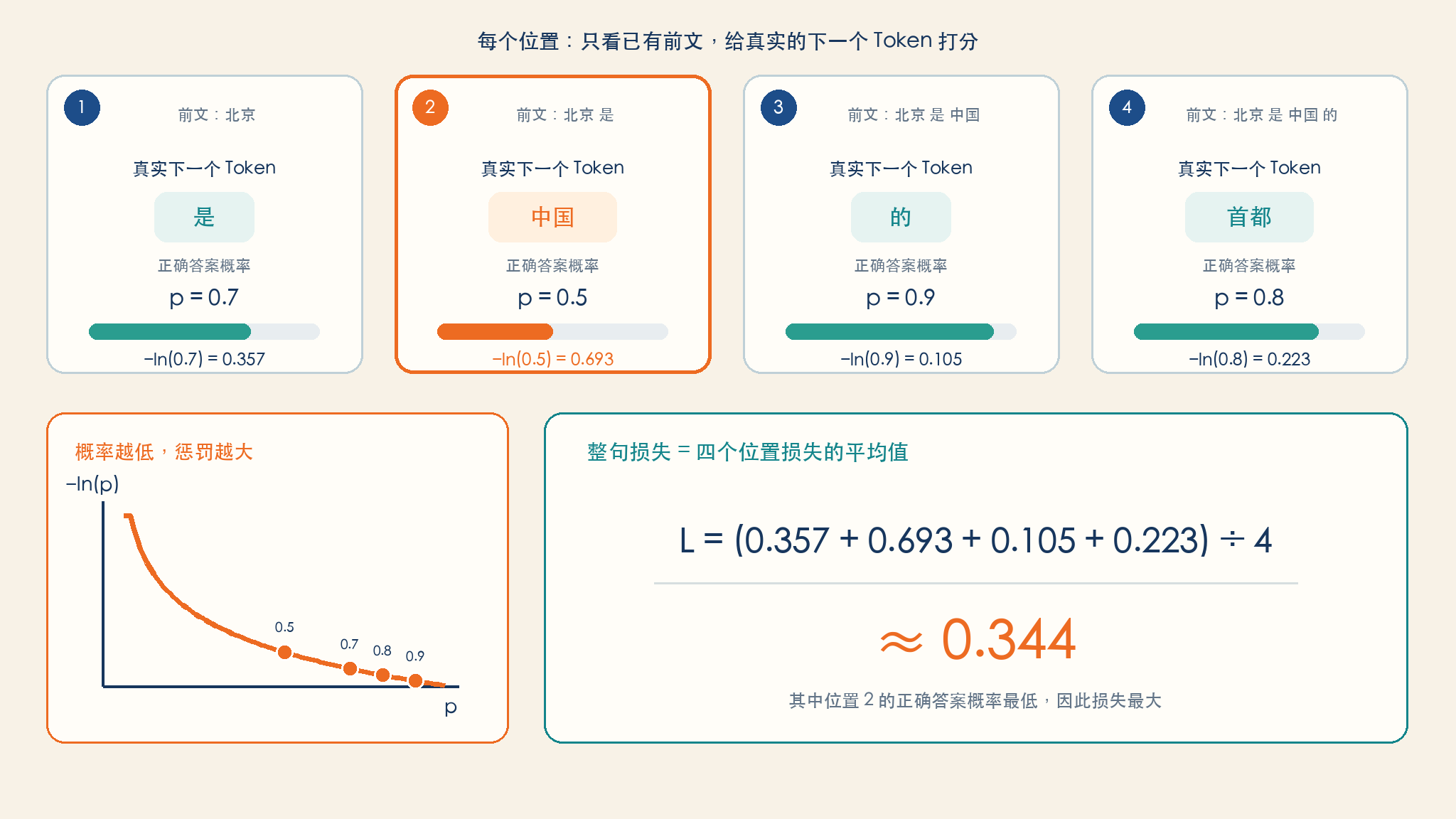 cross-entropy-manual-example.png
