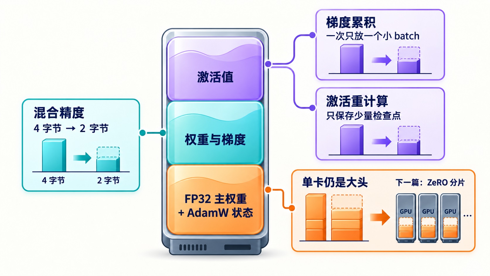 memory-optimization-map.jpg