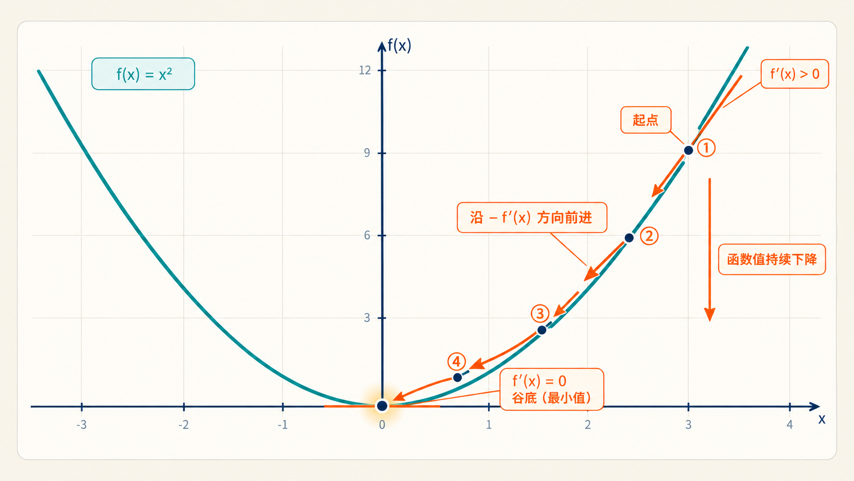 derivative-tangent-slope.png derivative-tangent-slope.png