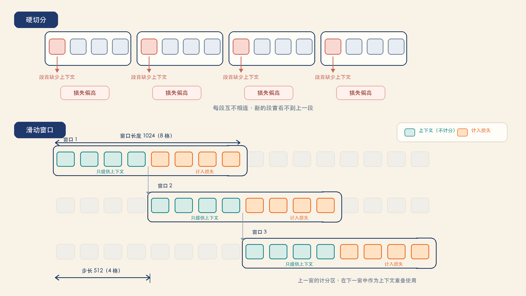 ppl-sliding-window.png