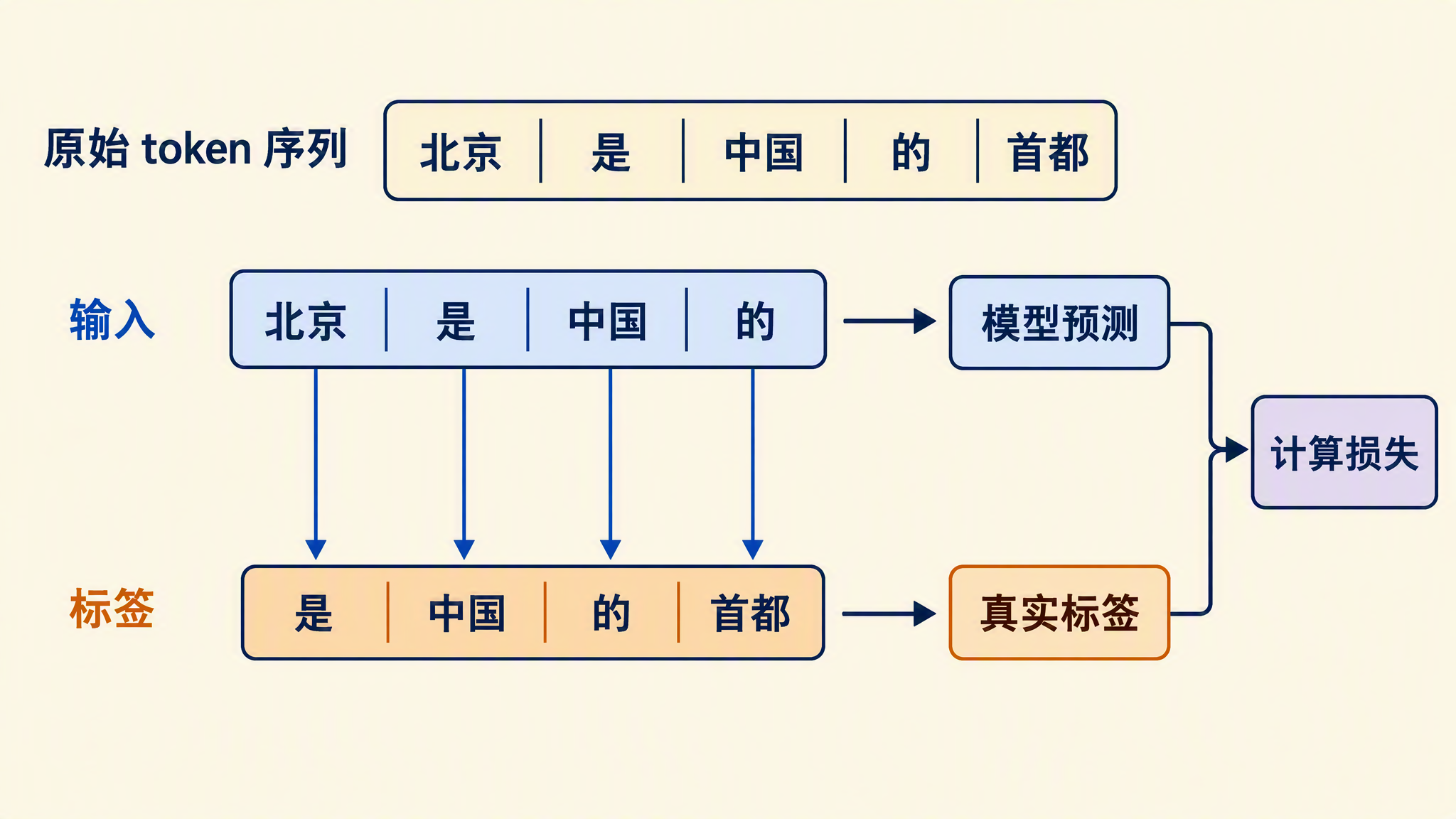 self-supervised-shifted-labels.png