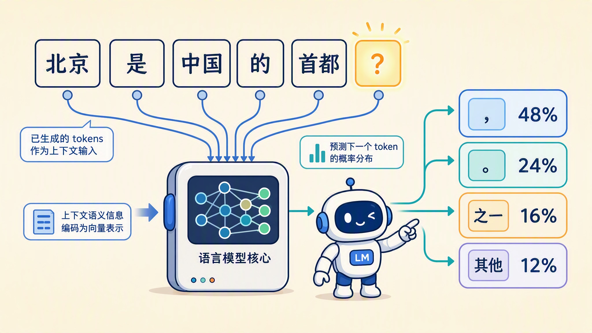 next-token-prediction-concept.jpg