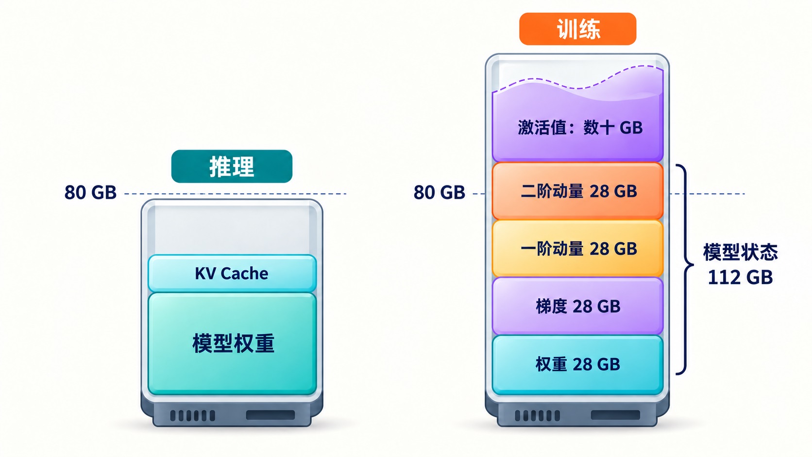 training-memory-budget.jpg