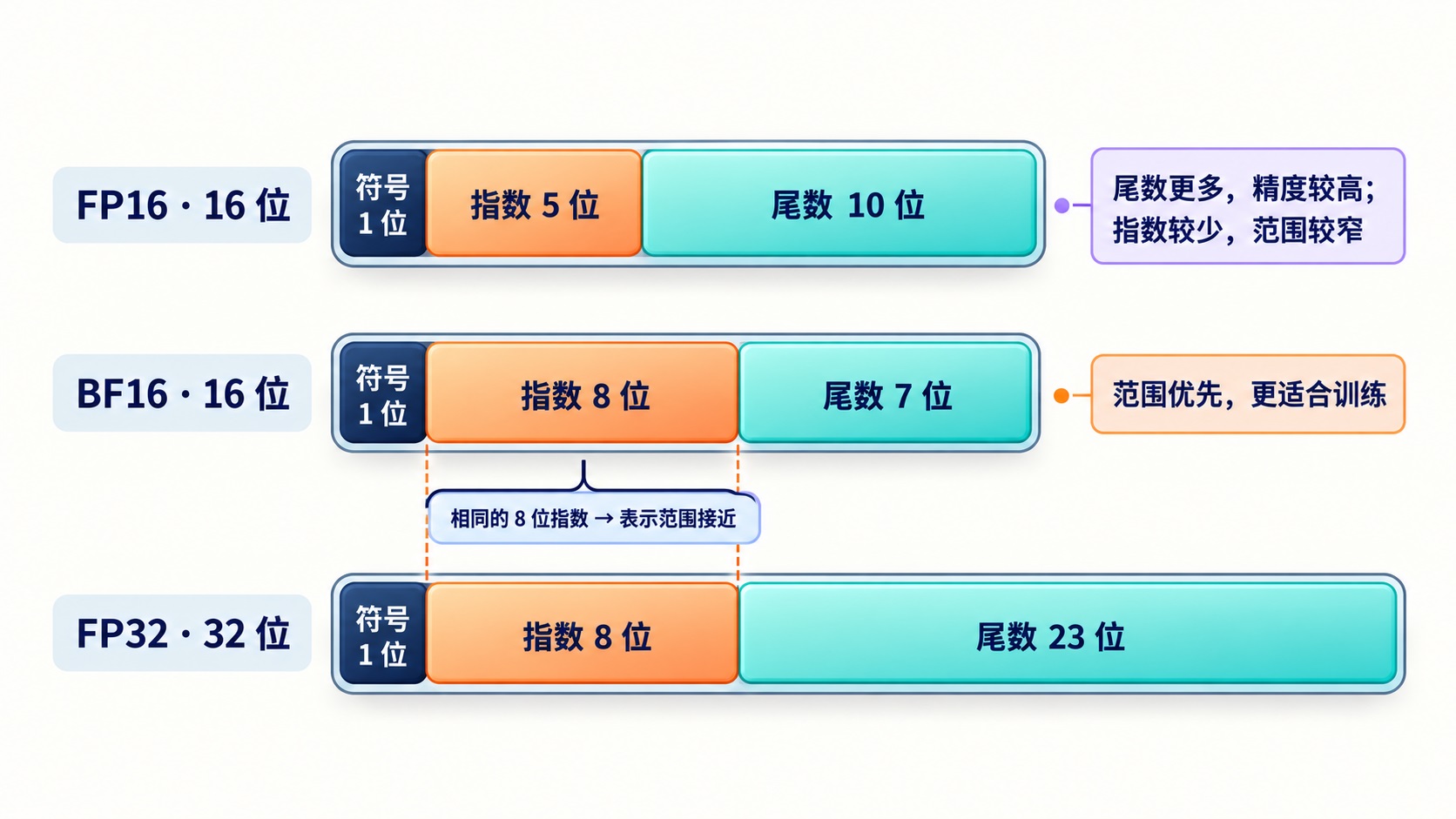 floating-point-bit-layout.jpg